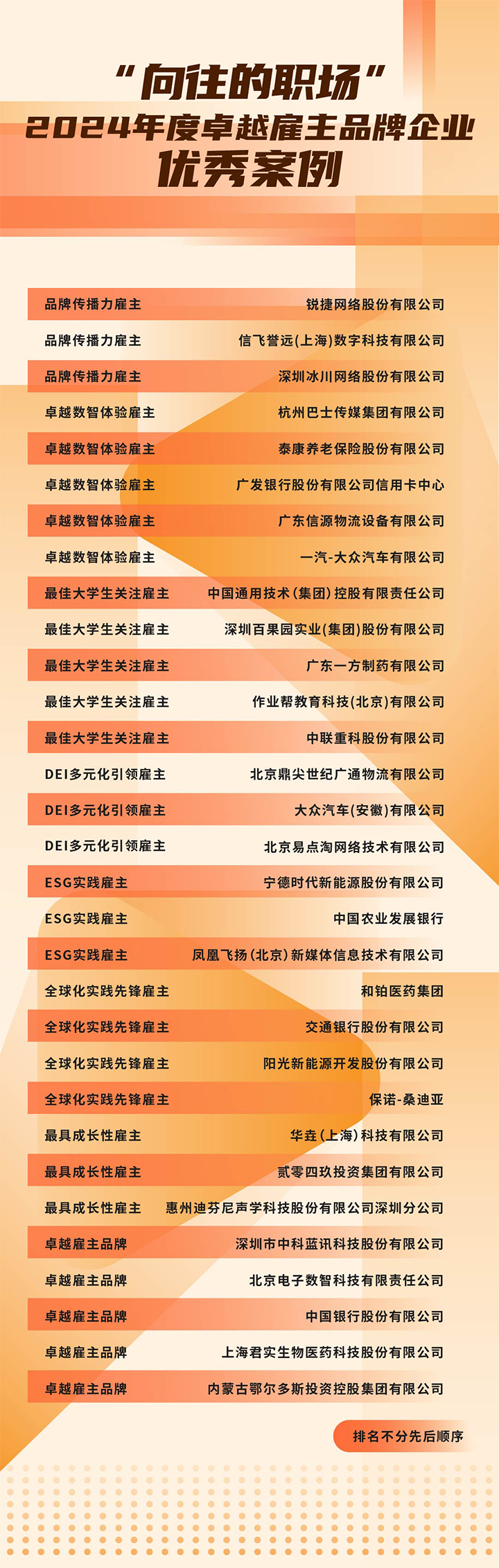 由《中国经营报》和凯发k8官网国际联合发起的“2024年度卓越雇主品牌企业优秀案例”在大会揭晓